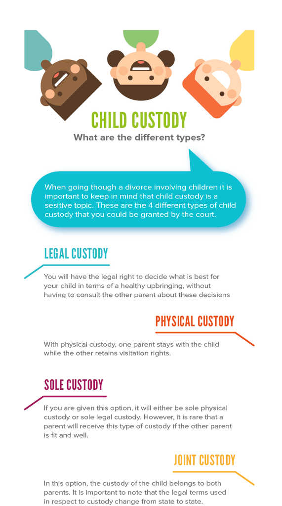 Child custody: what are the different types?